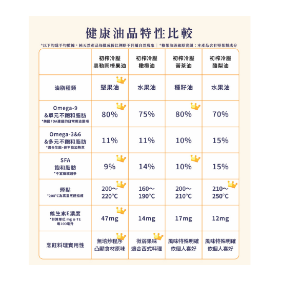 【頂級】美國進口奧勒岡榛果油 250ml 【頂級】美國進口奧勒岡榛果油 250ml
