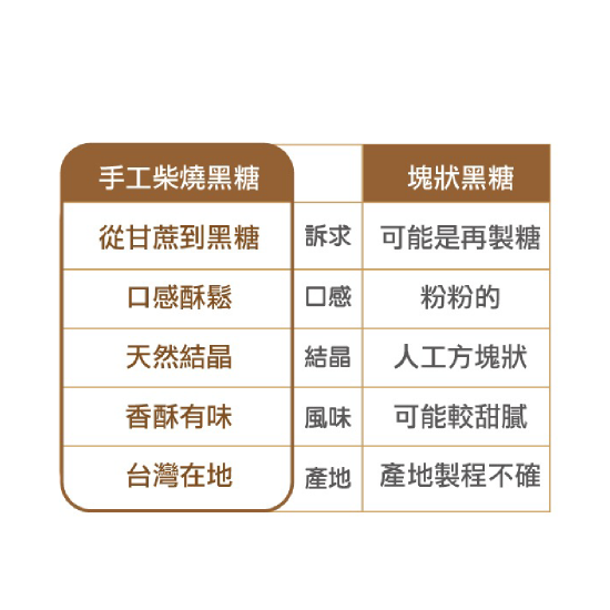 手工柴燒黑糖+台灣老薑 立袋3入組